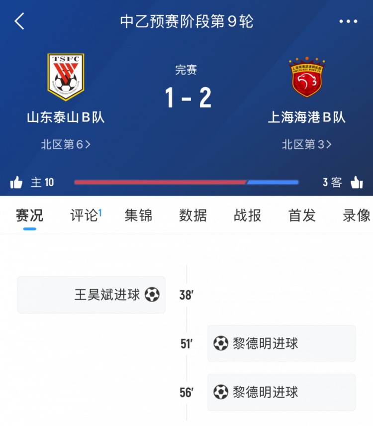 輪番對決！泰山B隊本輪中乙遭海港B隊逆轉(zhuǎn)，兩隊一線隊下輪交手