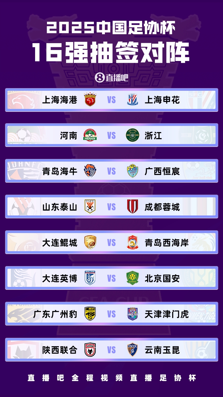 足球報：國安獨守足協(xié)杯下半?yún)^(qū)，聯(lián)賽前五的四隊1/8決賽捉對廝殺