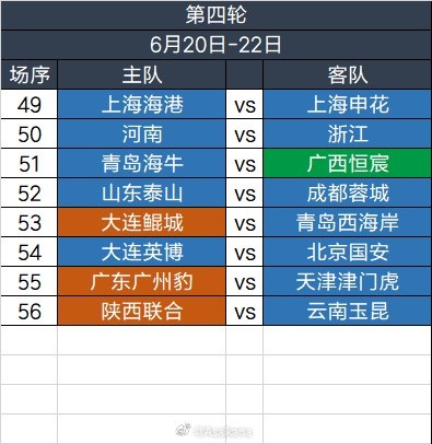 足協(xié)杯第四輪6.20-6.22舉行，繼續(xù)單場淘汰，加入加時賽規(guī)則